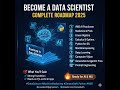 Roadmap to become a successful Data Scientist