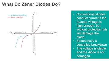 Zener Diodes