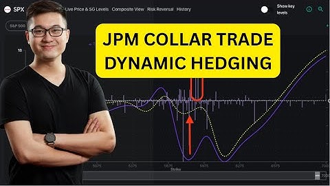 DYNAMIC HEDGING LÀ GÌ VÀ VAI TRÒ CỦA JPM COLLAR TRADE MỖI QUÝ?