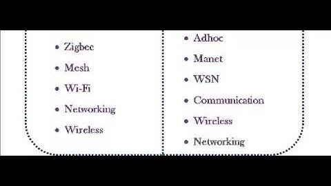 NETWORK SIMULATOR NS3 IN PERTH