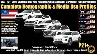 HUBBARD   USA   P21+ 2025 26 MODEL YEAR NEW PURCHASERS AND LESSEES OF 5 BRANDS OF FOREIGN VEHICLES