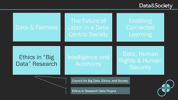 Big Data Ethics Support Systems and Networks