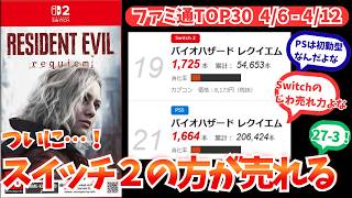 [4/17]ファミ通売上TOP30更新！バイオハザードレクイエムSwitch2版がついにPS5版を逆転！スターフィールド初週5300本の衝撃！2026年4月17日更新(04/06-04/12分)