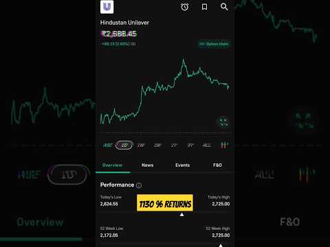 Hindustan Unilever #stock