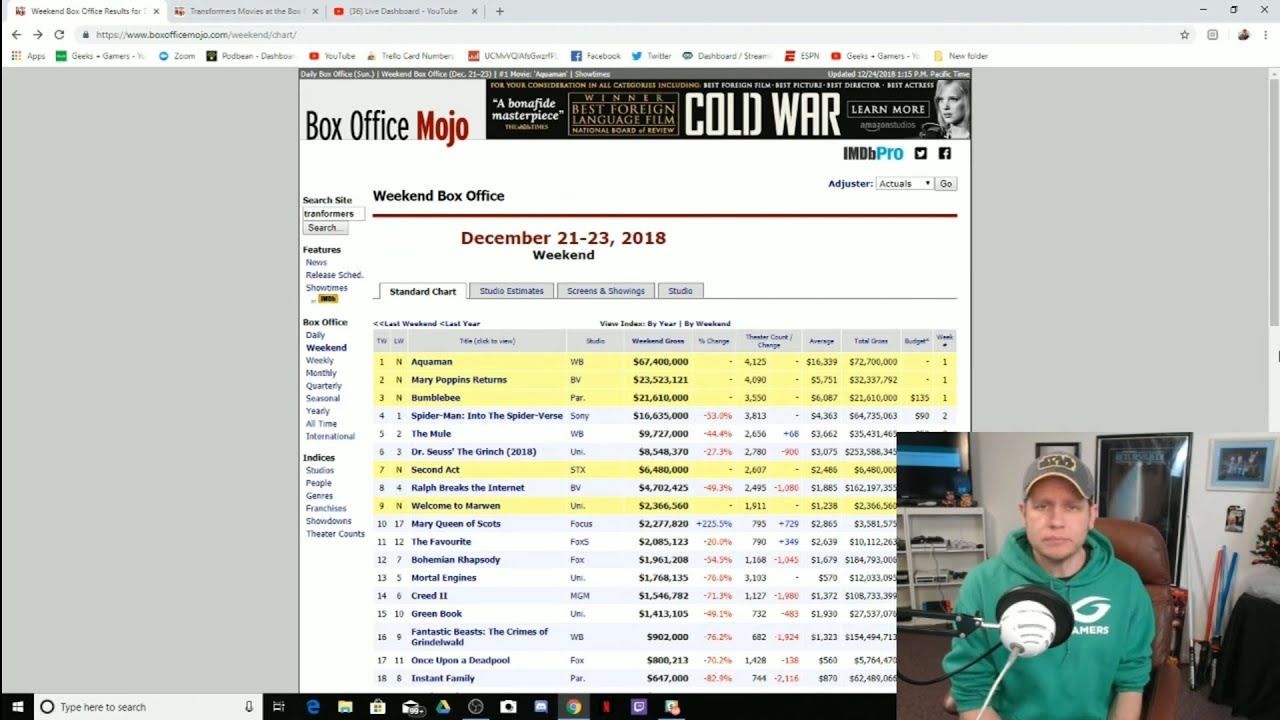 Bumblebee Underperforms At The Box Office - Did The Female Lead Hurt It? - YouTube
