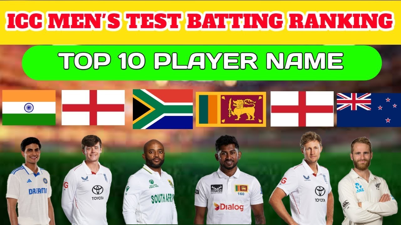 Icc Top 10 test batsman name || Icc men's test batting ranking ||