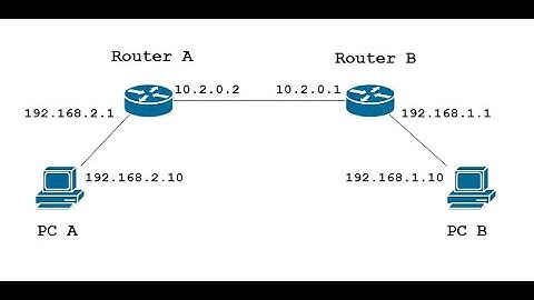 CCNA - STATIC ROUTE- LAB 1