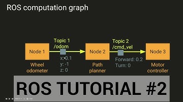 ROS tutorial #2: Publishers and subscribers
