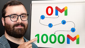 The Ultimate Guide To Your First 1000 Email Subscribers