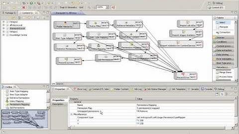 SharePoint to Alfresco