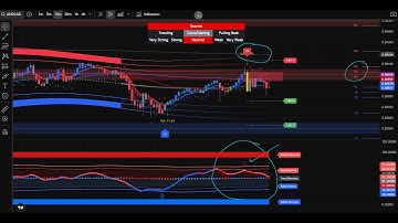 JIFU Sniper Pro Scanner Step by Step Forex Trade Analysis & Setups