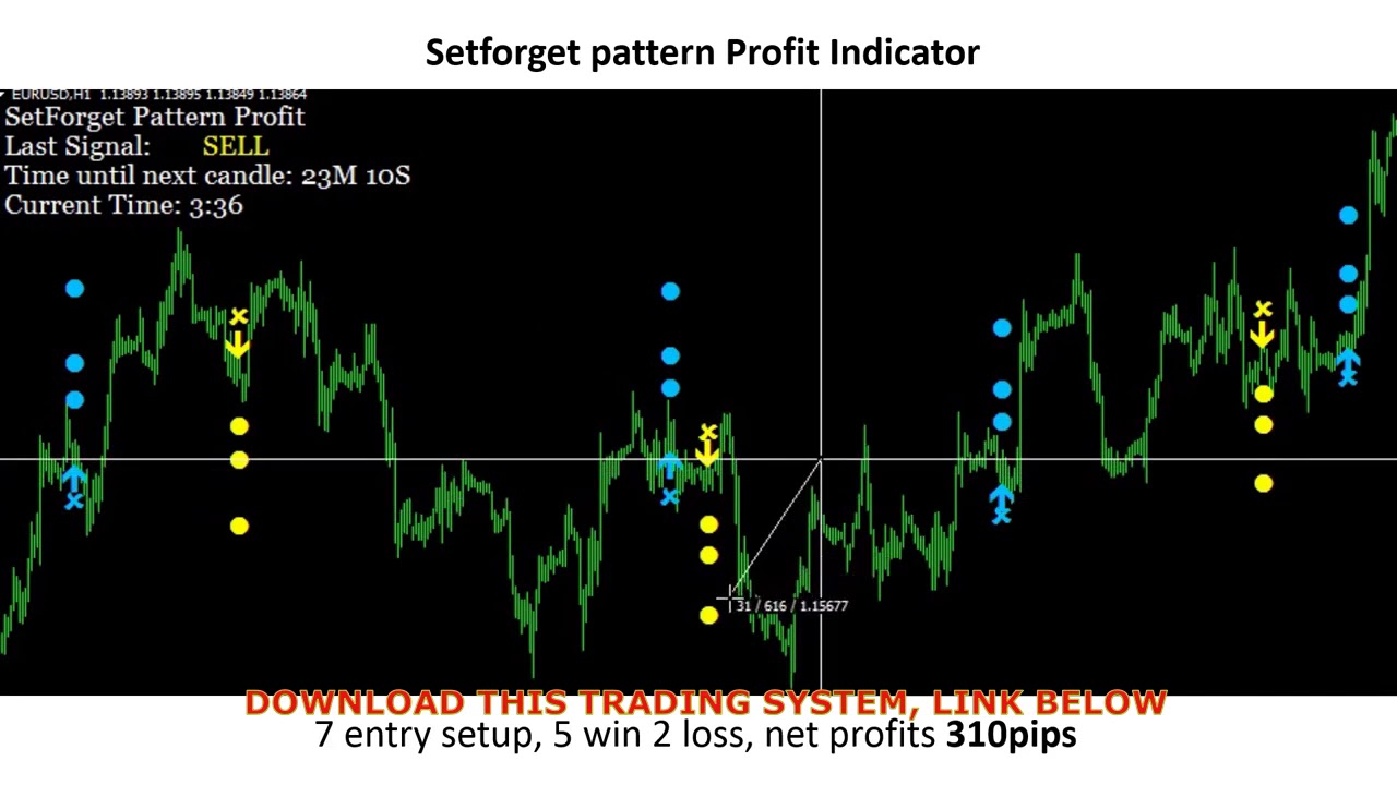 Binary options lifestyle, trading Strategy system indicators robot Signal