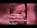 Amber Heard's Donation Lies Exposed đž