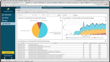 Myth Busting Website Performance - Investigating Actual Improvements of Popular 