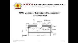 Acousto Optic Modulators & Mach- Zehnder Interferometric Modulator Working & apps By VIVEK UPADHYAYA