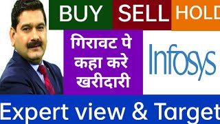 Infosys Share Latest News | Infosys Share Today News | Infosys Share Target | Infosys Price #infosys