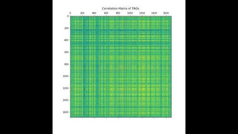 Gaussian Smoothing of a Correlation Matrix