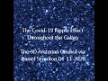 The Covid-19 Ripple Effect Throughout the Galaxy | The 9D Arcturian Council via Daniel Scranton