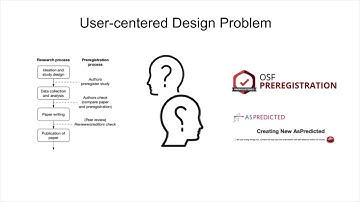 LBW0257: Designing for Preregistration: A User-Centered Perspective