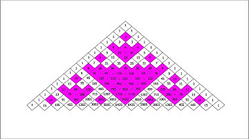 Even Numbers in Pascal