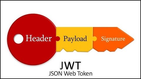 JWT authentication bypass via algorithm confusion