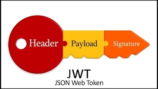 JWT authentication bypass via algorithm confusion Wealth