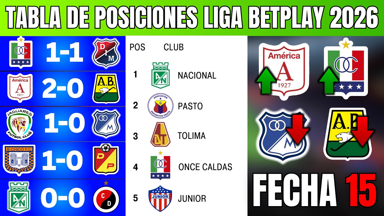 🔥🔴 TABLA DE POSICIONES y RESULTADOS DE LA LIGA BETPLAY COLOMBIANA HOY ...