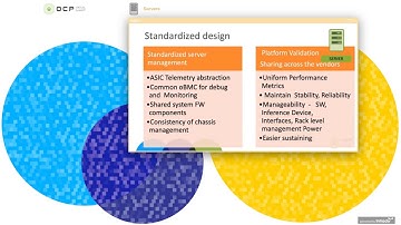 OCP Virtual Summit 2020: Accelerator Platform for Inference Applications in Facebook