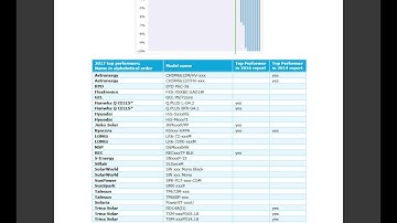 DNV GL Solar Module Reliability Scorecard document.