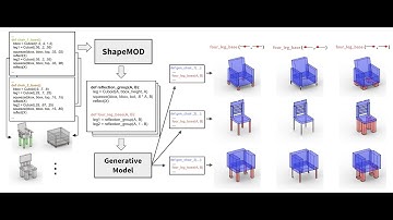 ShapeMOD: Macro Operation Discovery for 3D Shape Programs