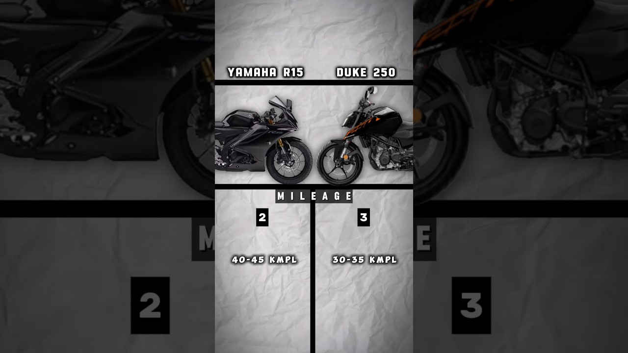 Yamaha R15 V4 vs KTM Duke 250 