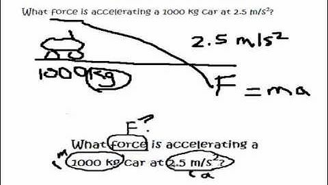 Physics Tutorial: how to solve a physics problem -Newton