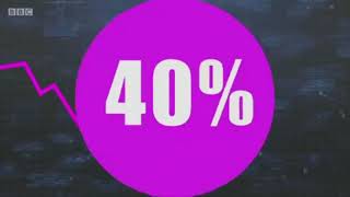 Big Fat Like - S01E06P08 - Graphy Giraffy - Fake Facts Revealed