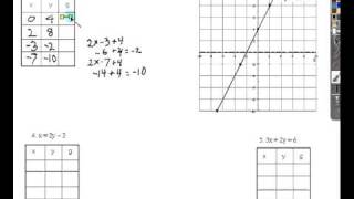 _13Graphing Linear Equations 3.avi