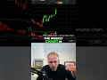 Stock Picking Strategy: Simple Guide for Beginners! 🚀 #shorts