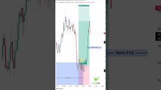 Multiple Sniper Entries with Fair Value Gaps - SMC
