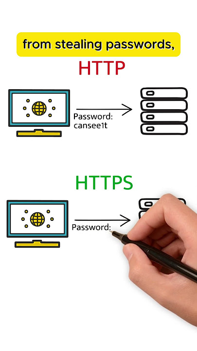 What is HTTPS? The Simple Way to Secure Your Data