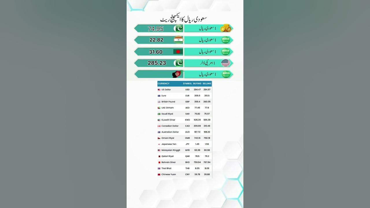 02-12-2023-saudi-riyal-rate-in-pakistan-saudi-riyal-in-india-saudi
