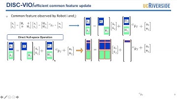 Cooperative Visual-Inertial Odometry - ICRA 2021 Presentation