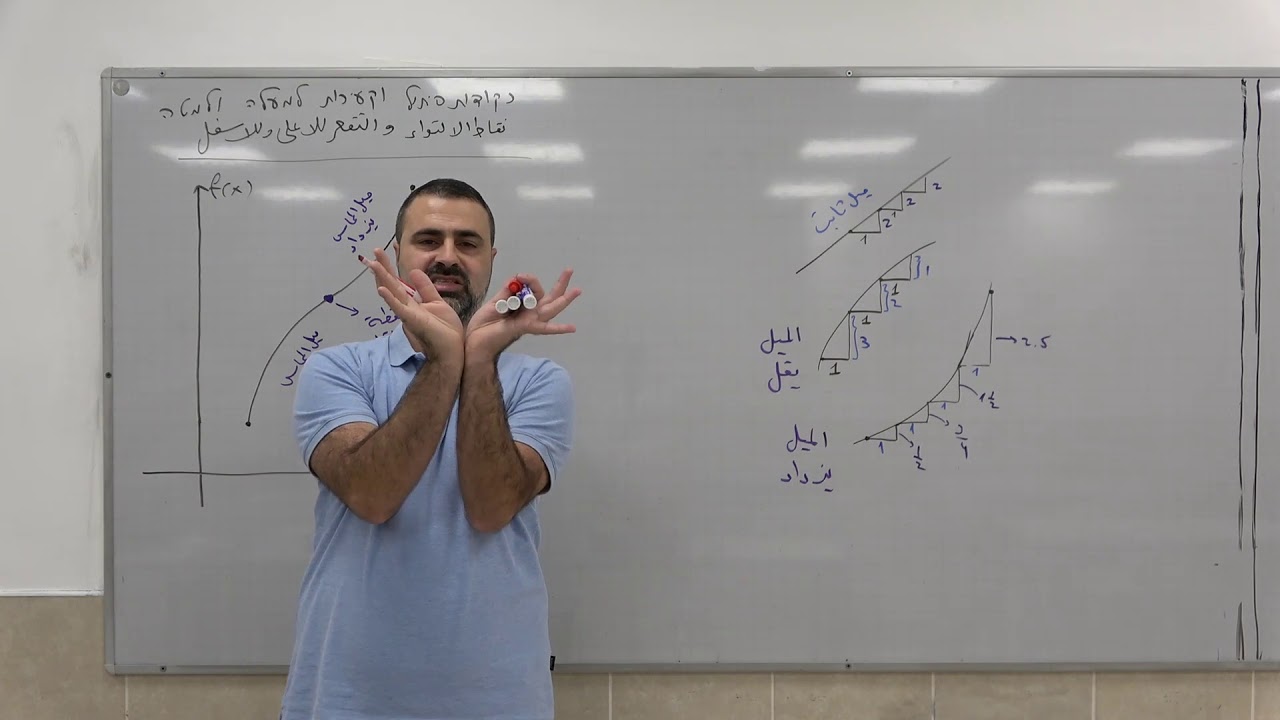 بحث دوال نسبية 11 - نقاط الالتواء والتقعر للأعلى وللأسفل شرح