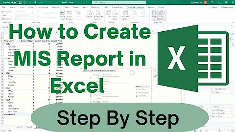Excel MIS Report | How to create MIS Report in Excel | Impressive and Interactive MIS Repr