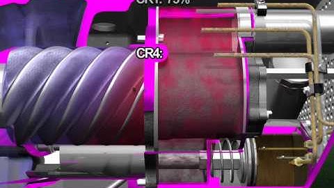 CSH Screw Compressor - Slider Valve