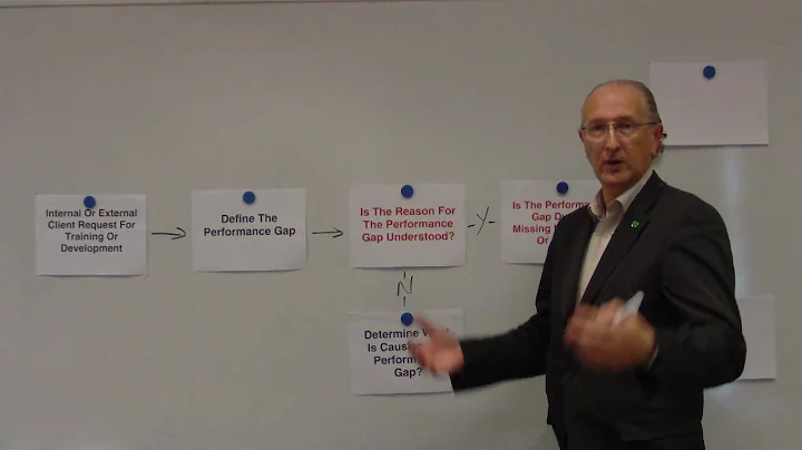 From Performance Gap to Needs Analysis