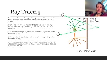 Optics – Lecture 2 2 Image Formation in Flat Mirrors