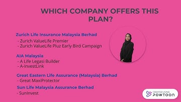 FIN533 : GROUP ASSIGNMENT