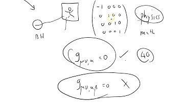 GRSS 113 local inertial frame