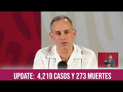 Covid-19 Update: 4,219 casos y 273 muertes por COVID-19 en México