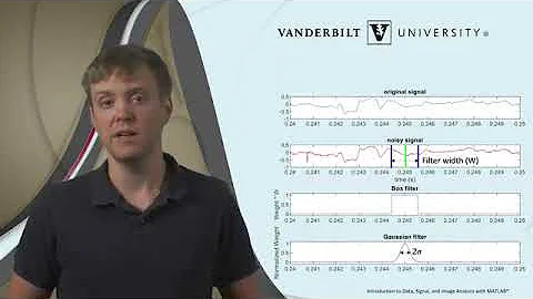 Convolution Filtering