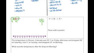 Adding and Subtracting Integers Notes