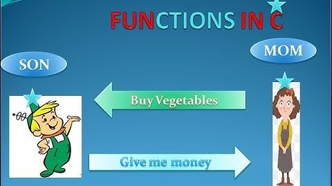 Functions in C with Declaration, Definition and Calling